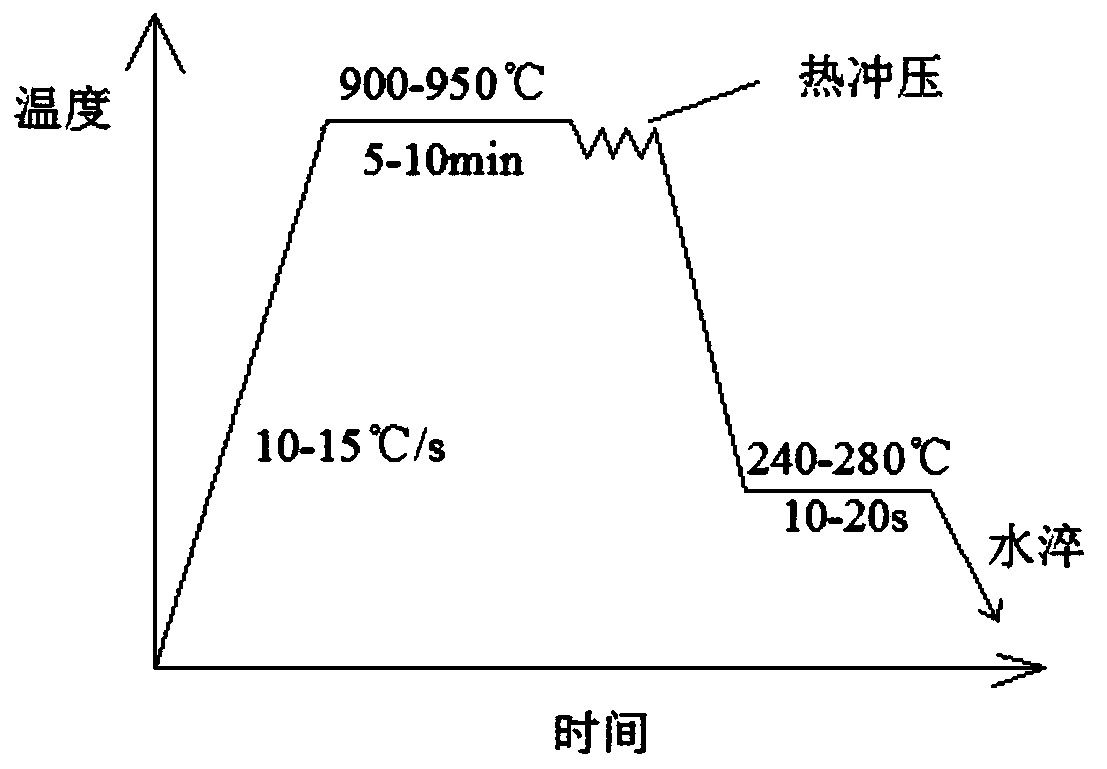 Light dissimilar steel integral hot formed vehicle door frame preparation method