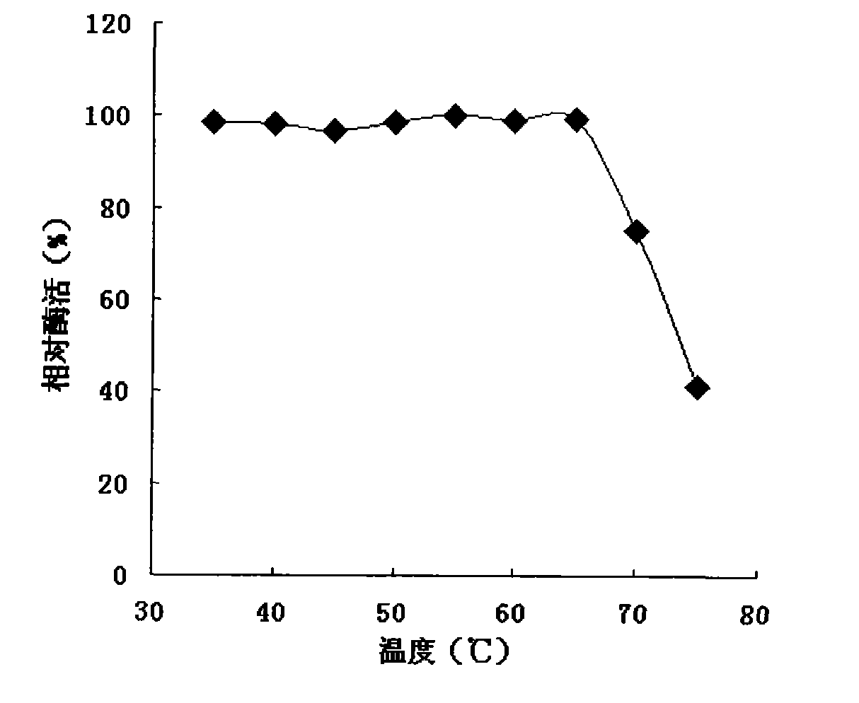 Alkali-fast bacillus cereus bacterial strain and produced pectinase thereof