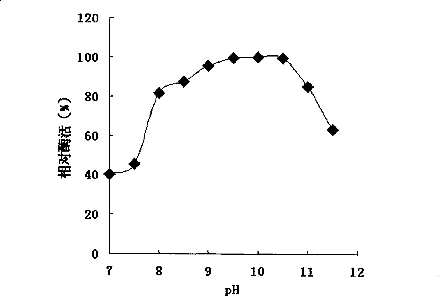 Alkali-fast bacillus cereus bacterial strain and produced pectinase thereof