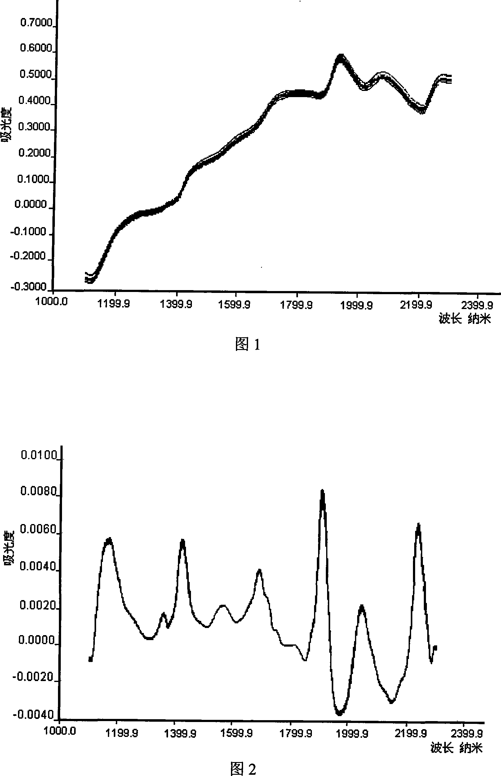 Method for detecting animalcule in chinese medicinal materials with AOTF near-infrared spectrometer