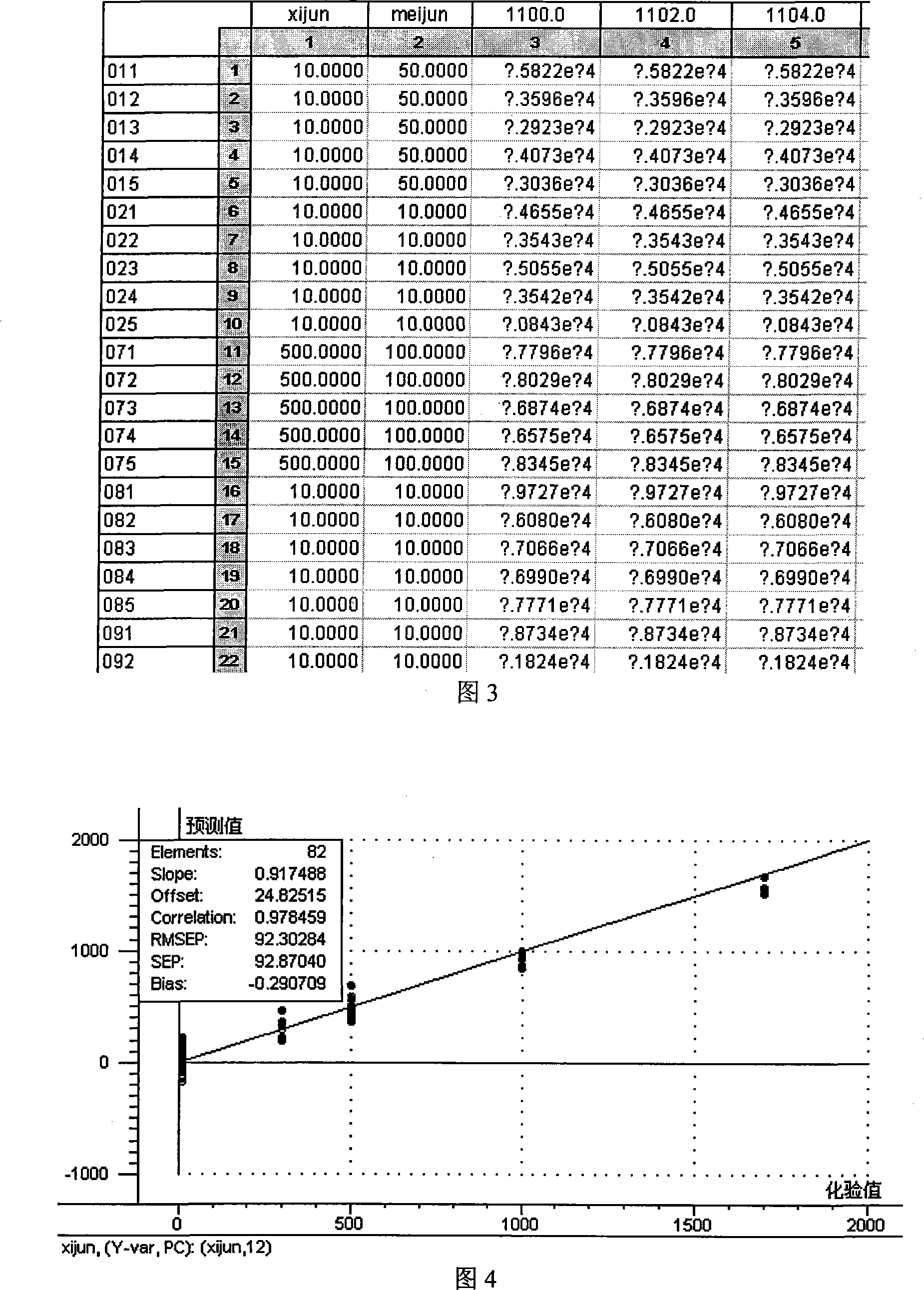 Method for detecting animalcule in chinese medicinal materials with AOTF near-infrared spectrometer