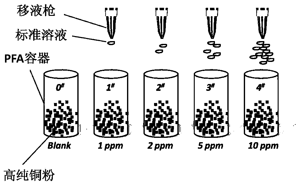 Quantitative measurement method for trace/ultra-trace impurities in high-purity rare-earth oxide