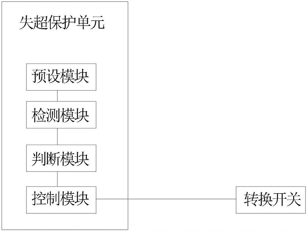 Quench protection device for superconducting magnet system and working method thereof