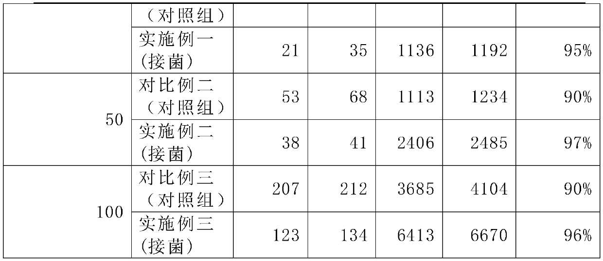 Method for remediating cadmium-polluted soil through combination of arbuscular mycorrhizal fungi and afforesting nursery stocks