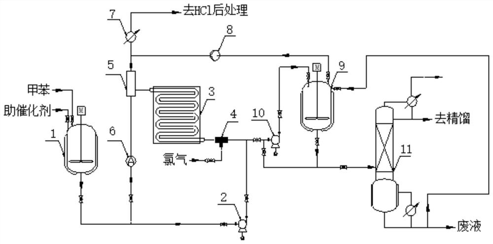 Preparation method of chlorotoluene