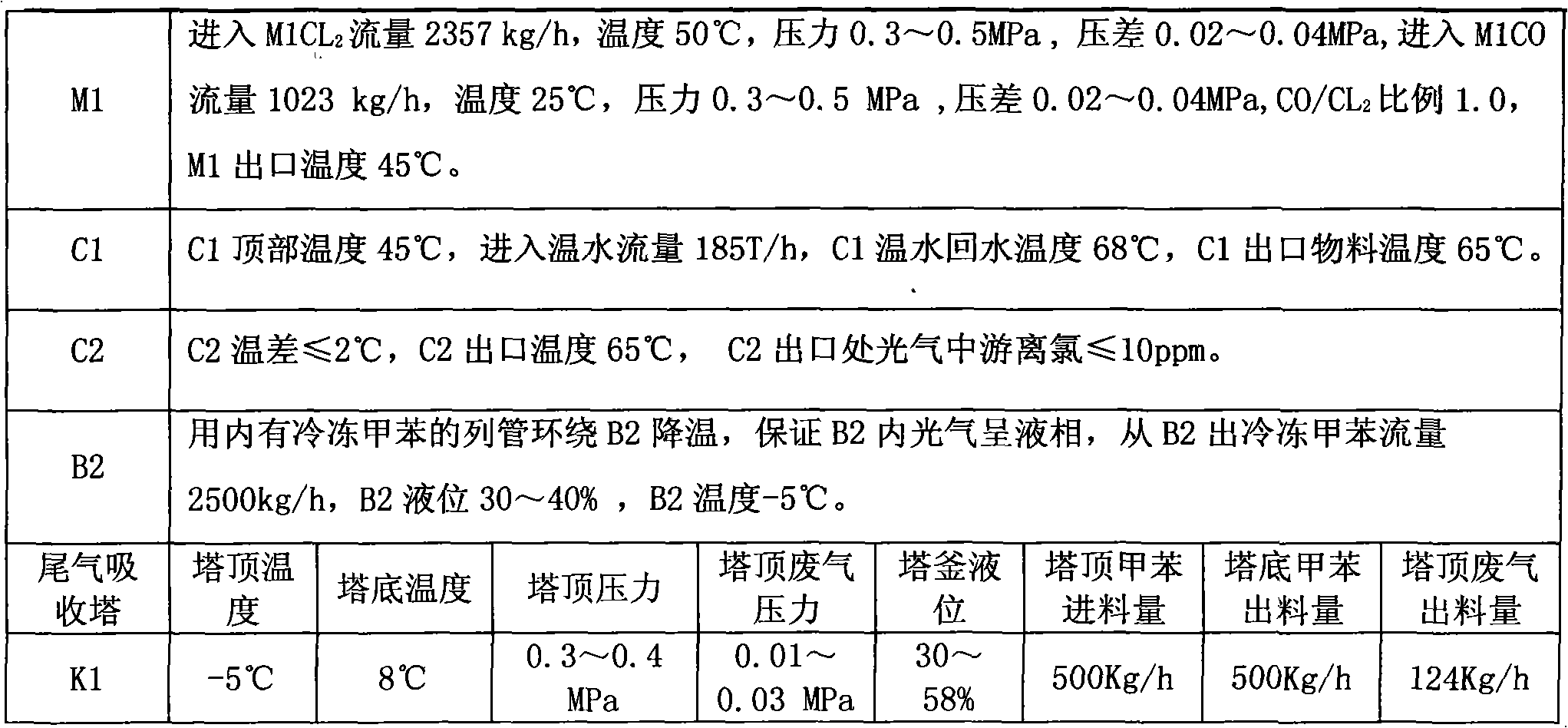 Method for continuously preparing phosgene