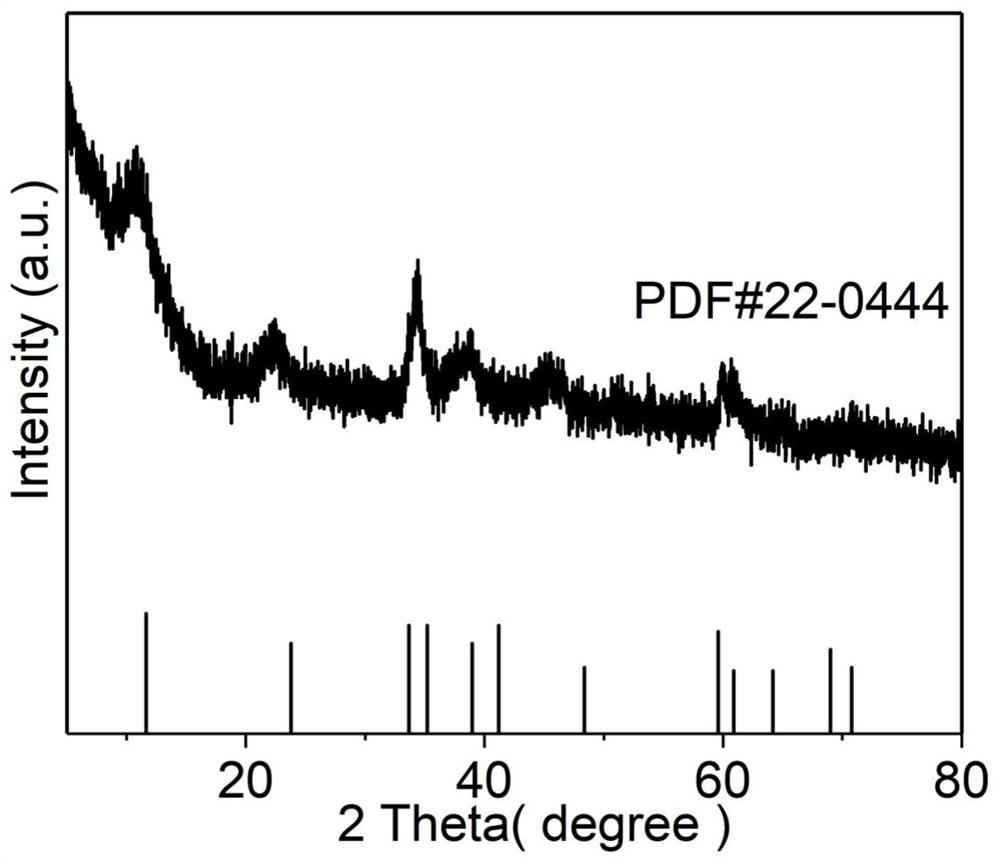 Preparation method of PdCu alloy particle loaded NiFe-LDH metal nanosheet material electrocatalyst