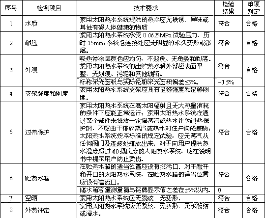 Polypropylene composition for plastic inner container of water heater and preparation method thereof