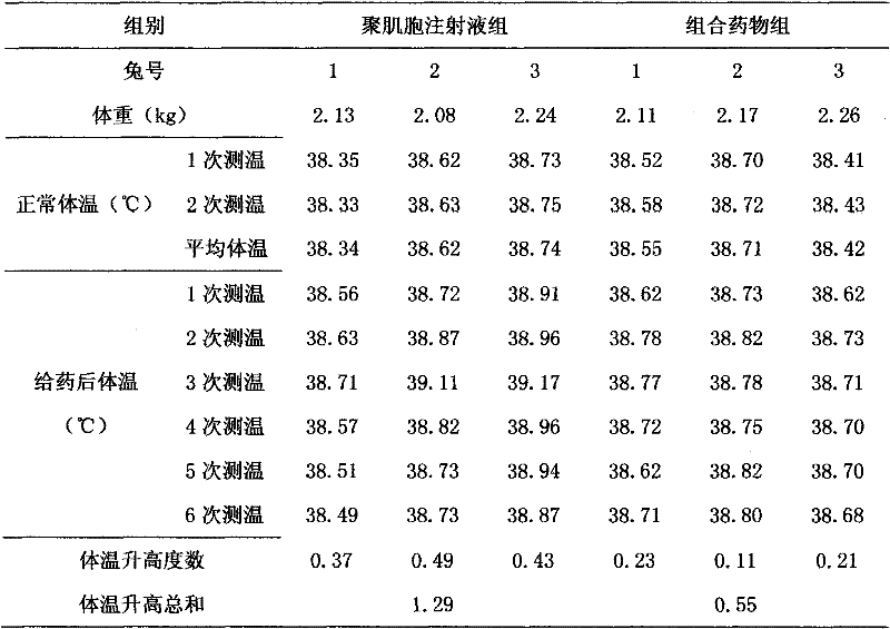 Pharmaceutical composition of dsRNA and saikosaponin and application thereof