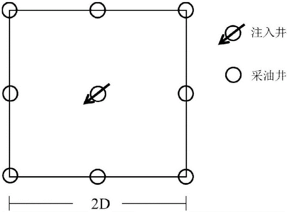 Productivity prediction method for displacement development of oilfield flooding well network