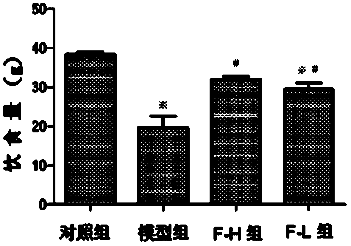 Flavonoids compound, preparation method and application thereof