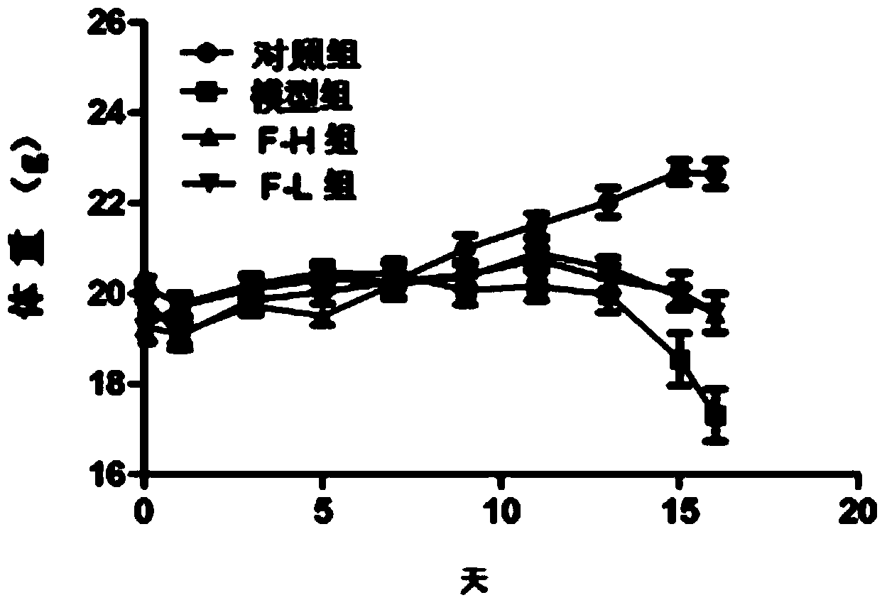 Flavonoids compound, preparation method and application thereof