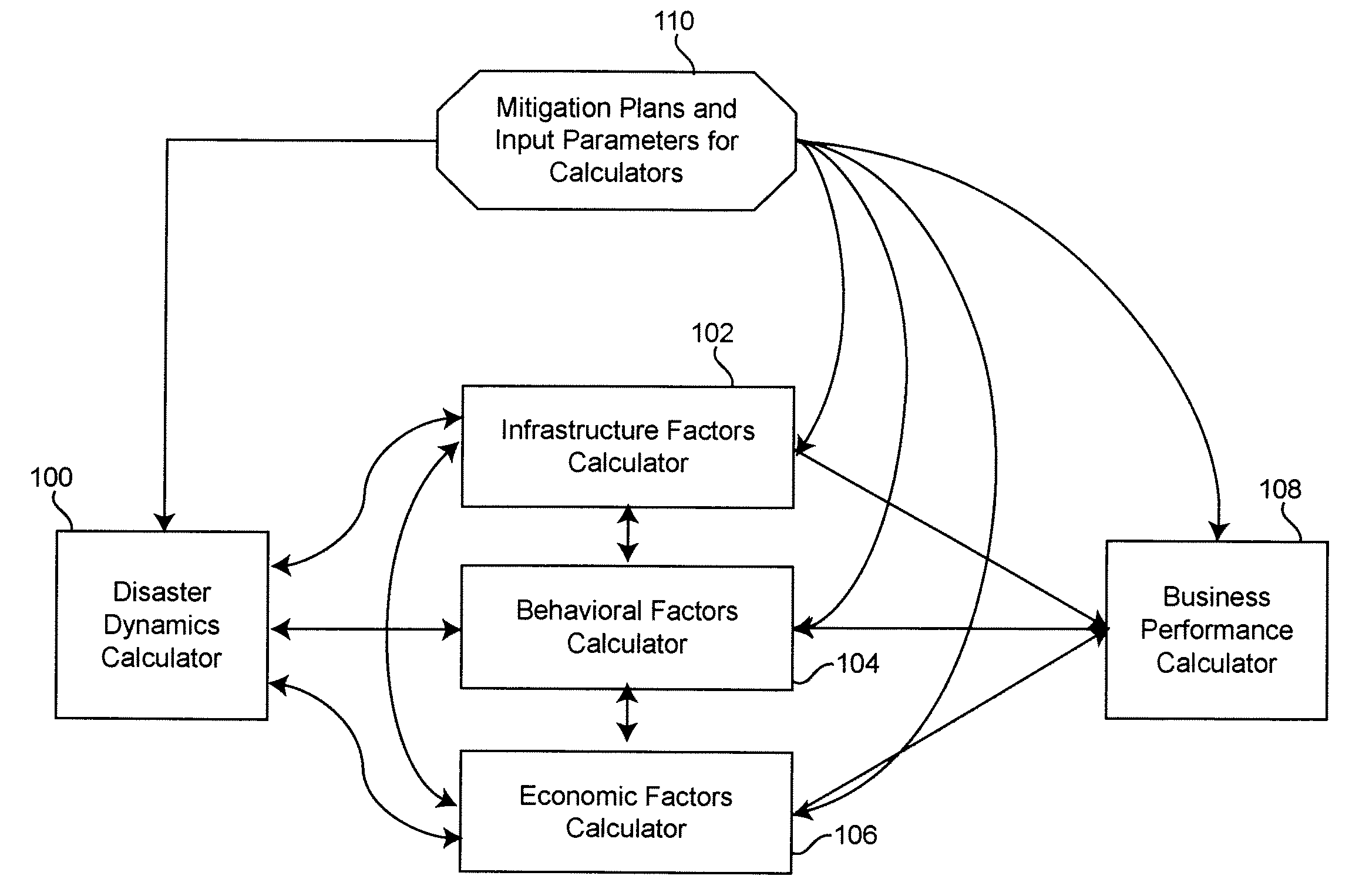 Method and System for Disaster Mitigation Planning and Business Impact Assessment