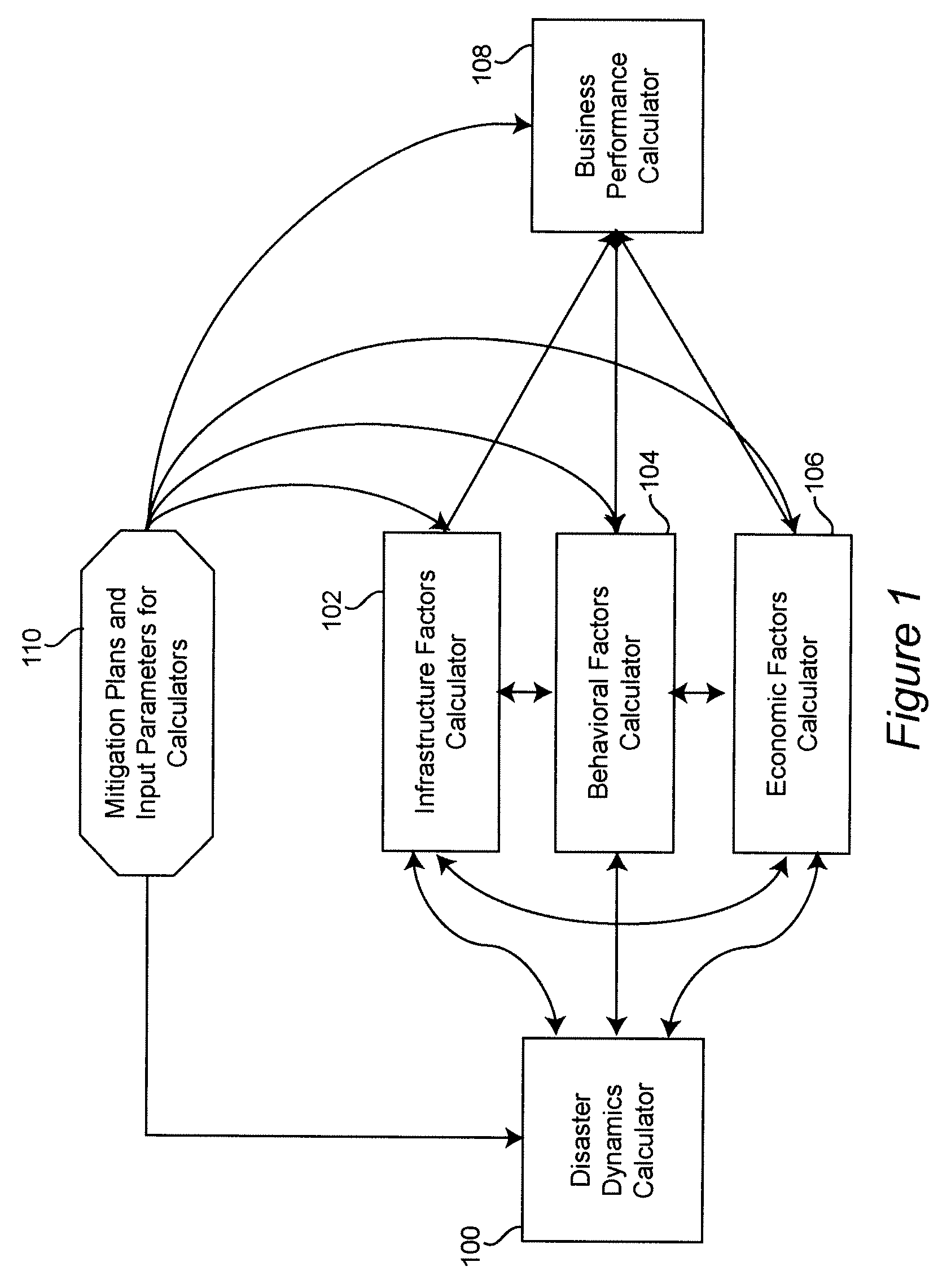 Method and System for Disaster Mitigation Planning and Business Impact Assessment