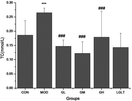 Polygonatum kingianum polysaccharide extract with sugar and lipid metabolism regulating activity and preparation method thereof