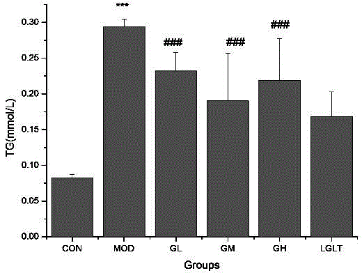 Polygonatum kingianum polysaccharide extract with sugar and lipid metabolism regulating activity and preparation method thereof