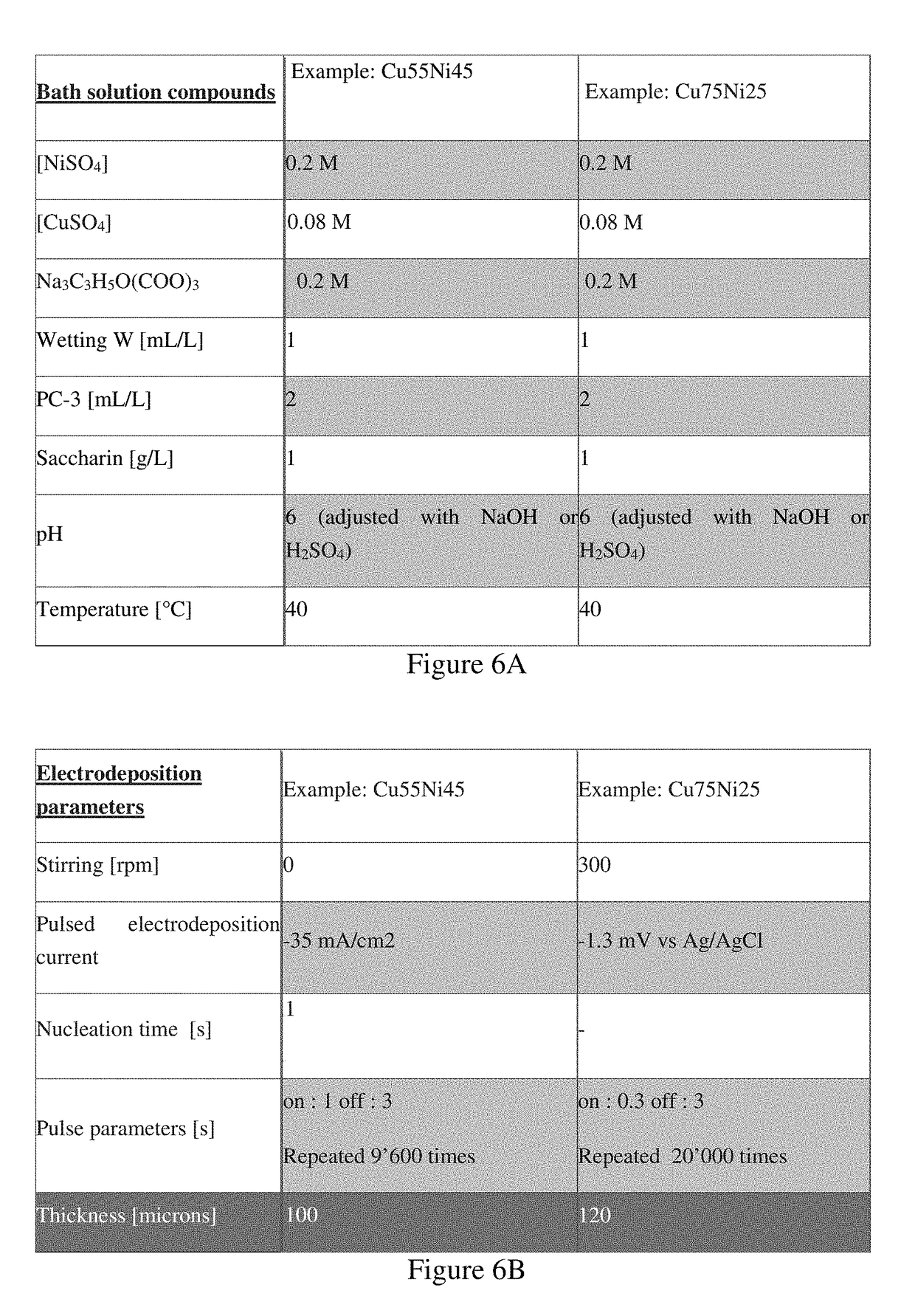 HOROLOGICAL COMPONENT FORMED FROM AMAGNETIC BINARY CuNi ALLOY