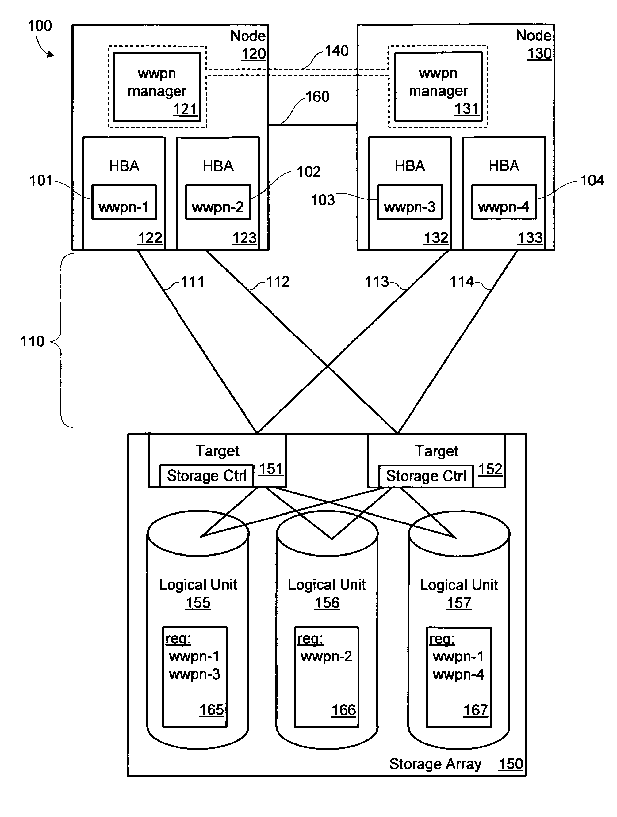 Port identifier management for path failover in cluster environments