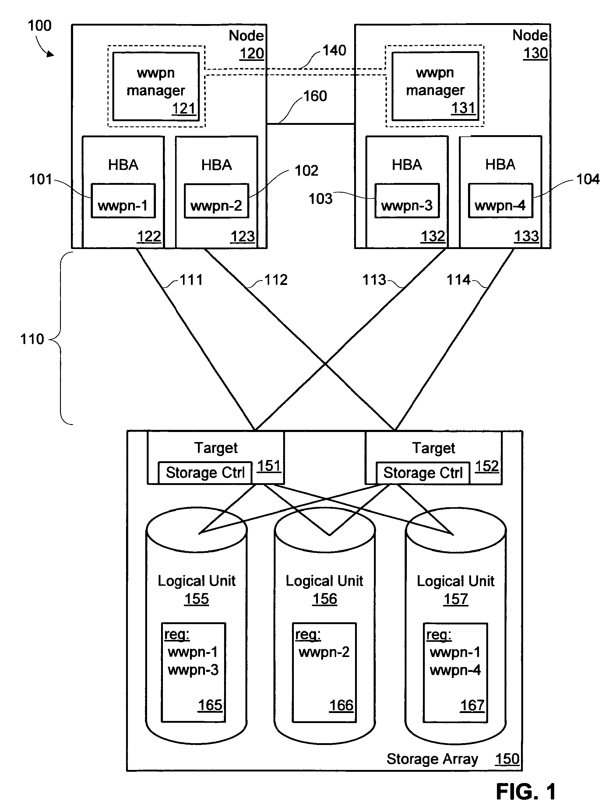 Port identifier management for path failover in cluster environments