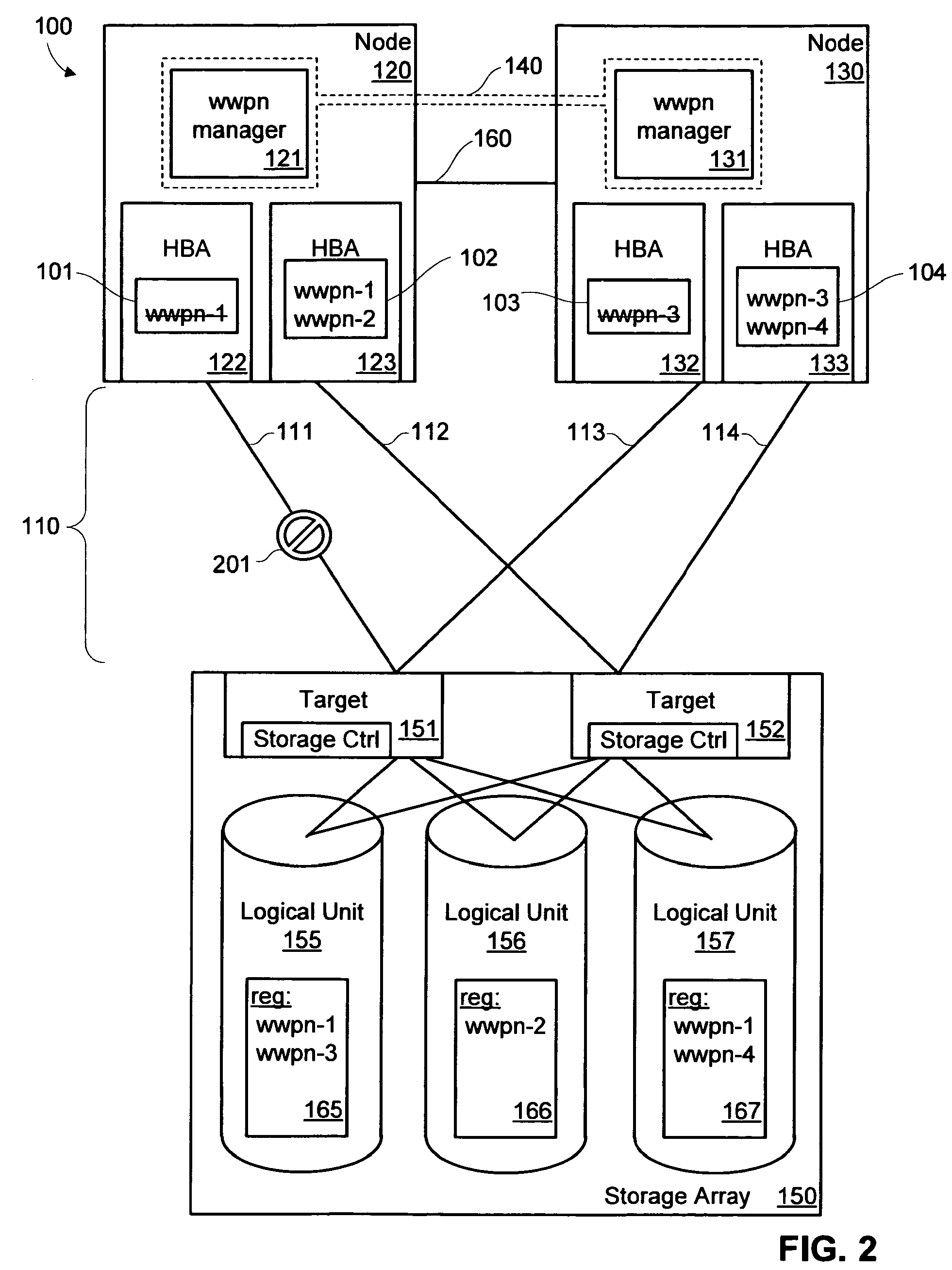 Port identifier management for path failover in cluster environments