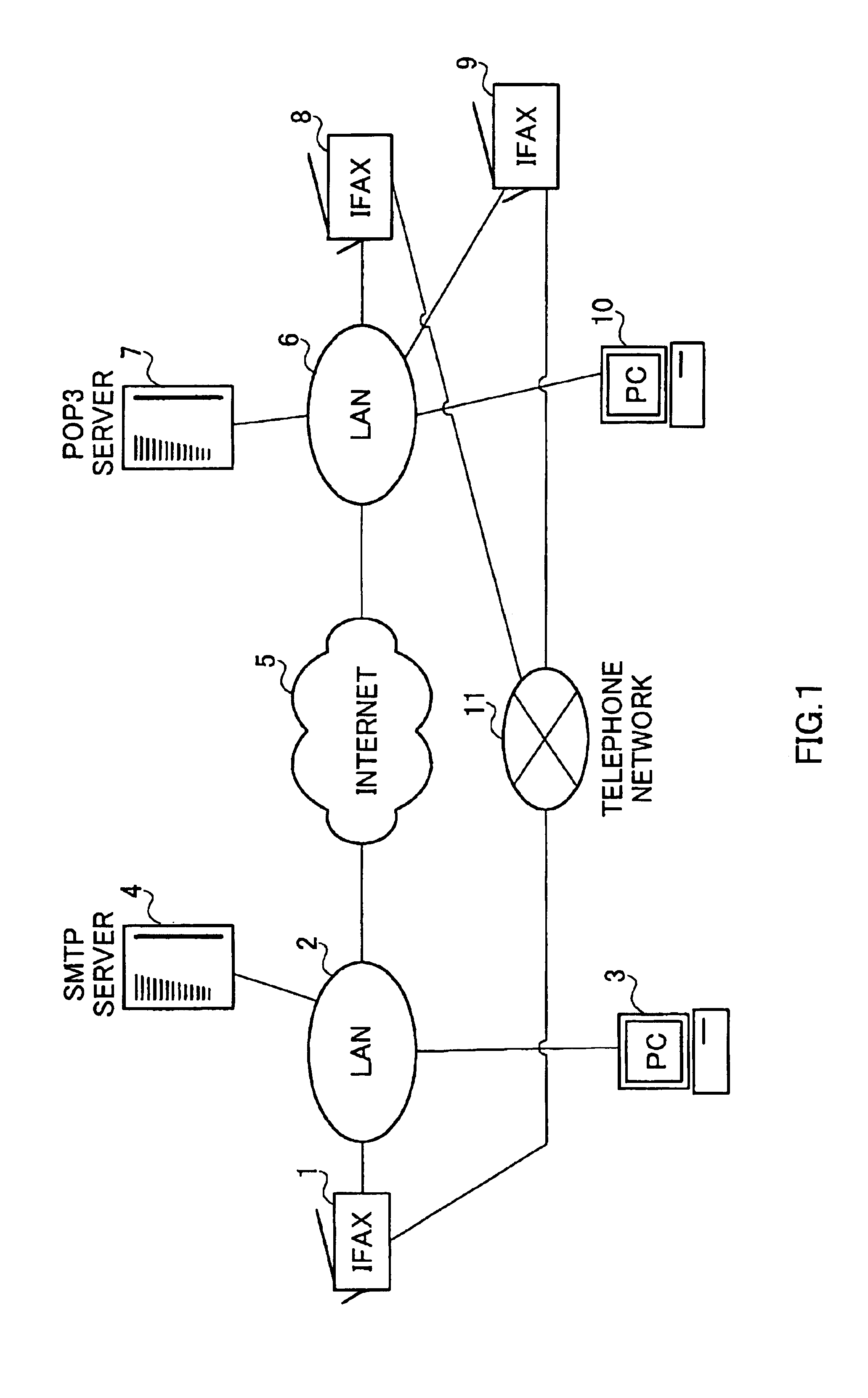 Internet facsimile apparatus and internet facsimile communication method