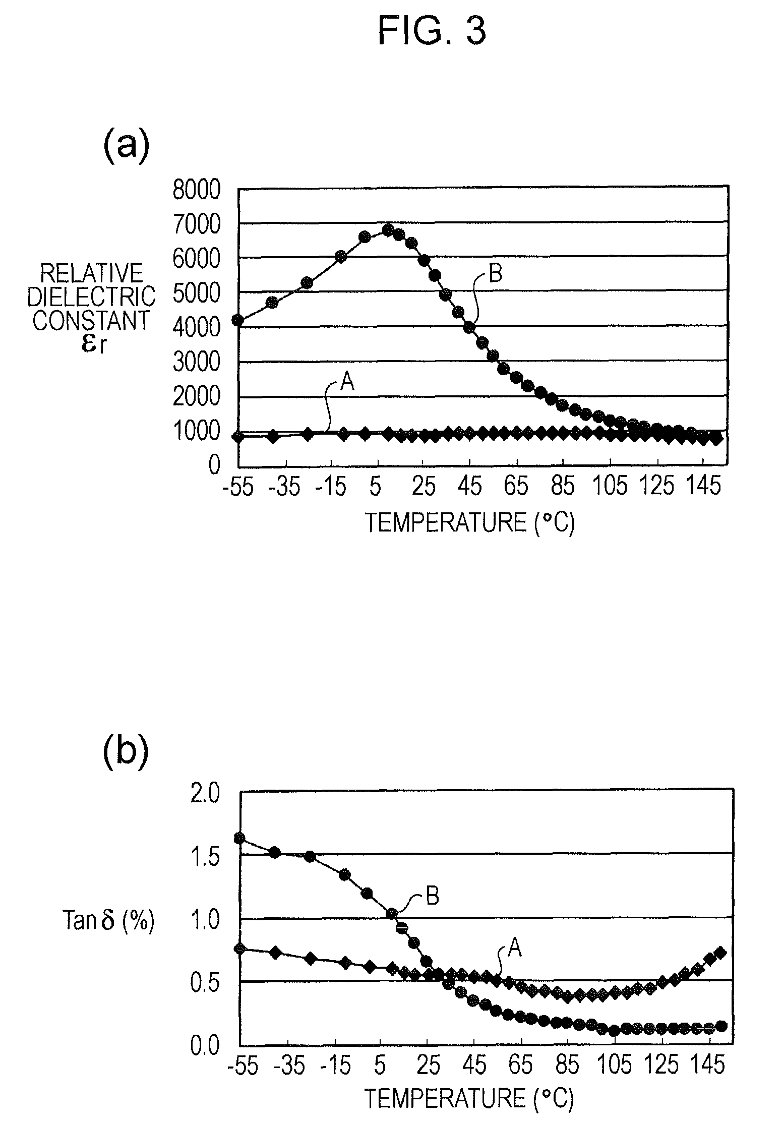 Dielectric ceramic and capacitor