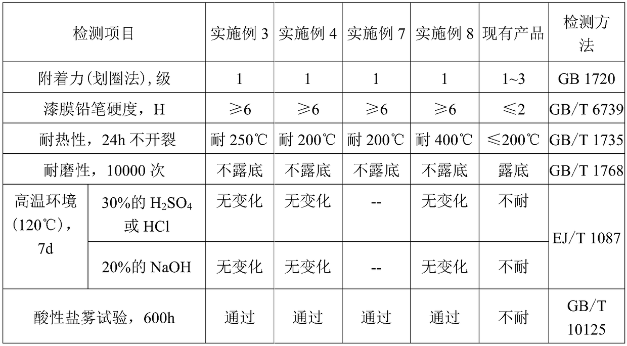 Nanometer hybridized ceramic resin coating as well as preparation method and application of nanometer hybridized ceramic resin coating