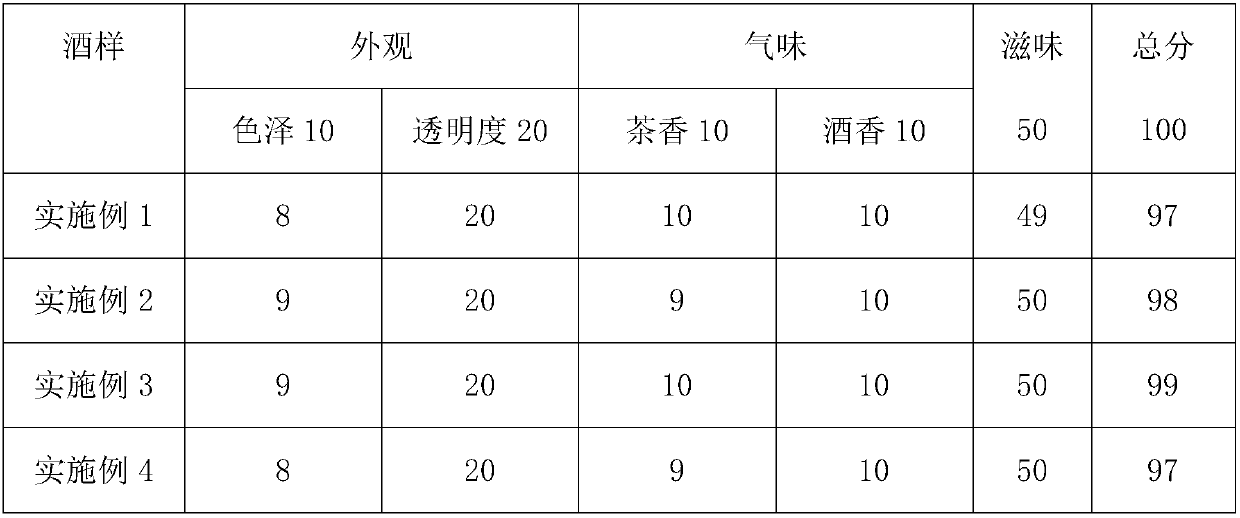 Lily bulb-rhizoma polygonati odorati health care wine and production method thereof