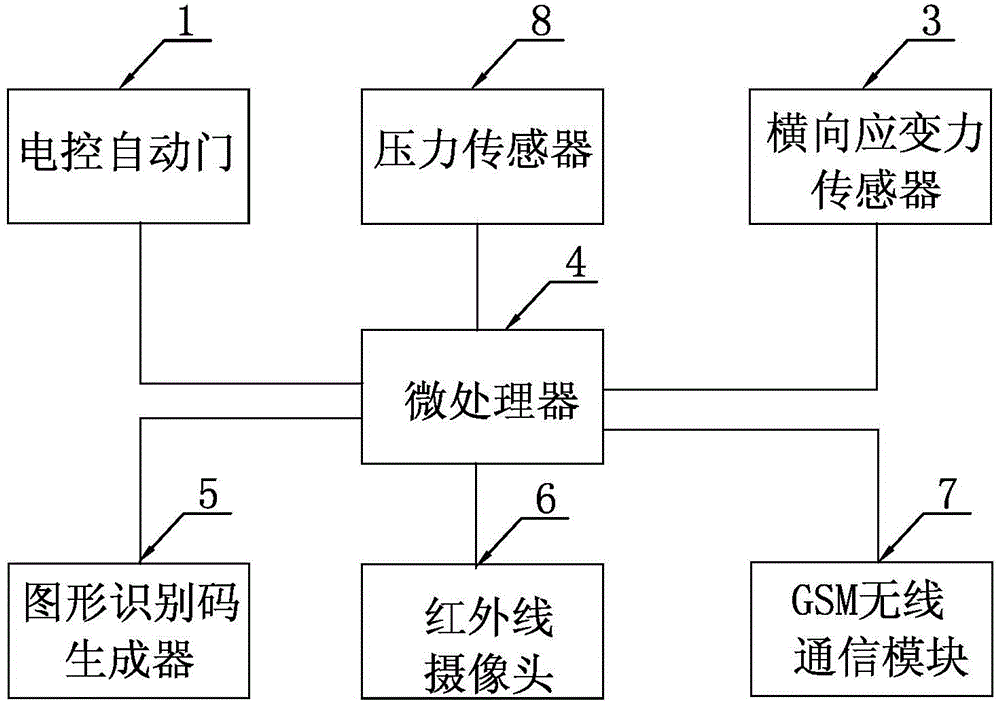 Intelligent automatic door as well as graph recognition unlocking method and automatic control method of intelligent automatic door