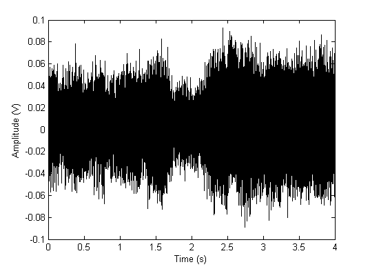 Ground moving target micro-tremor signal characteristic extraction based on sparse decomposition