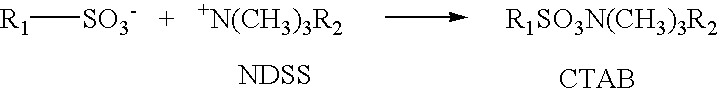 High-whiteness, non-heat-treated hydrophobic precipitated silica