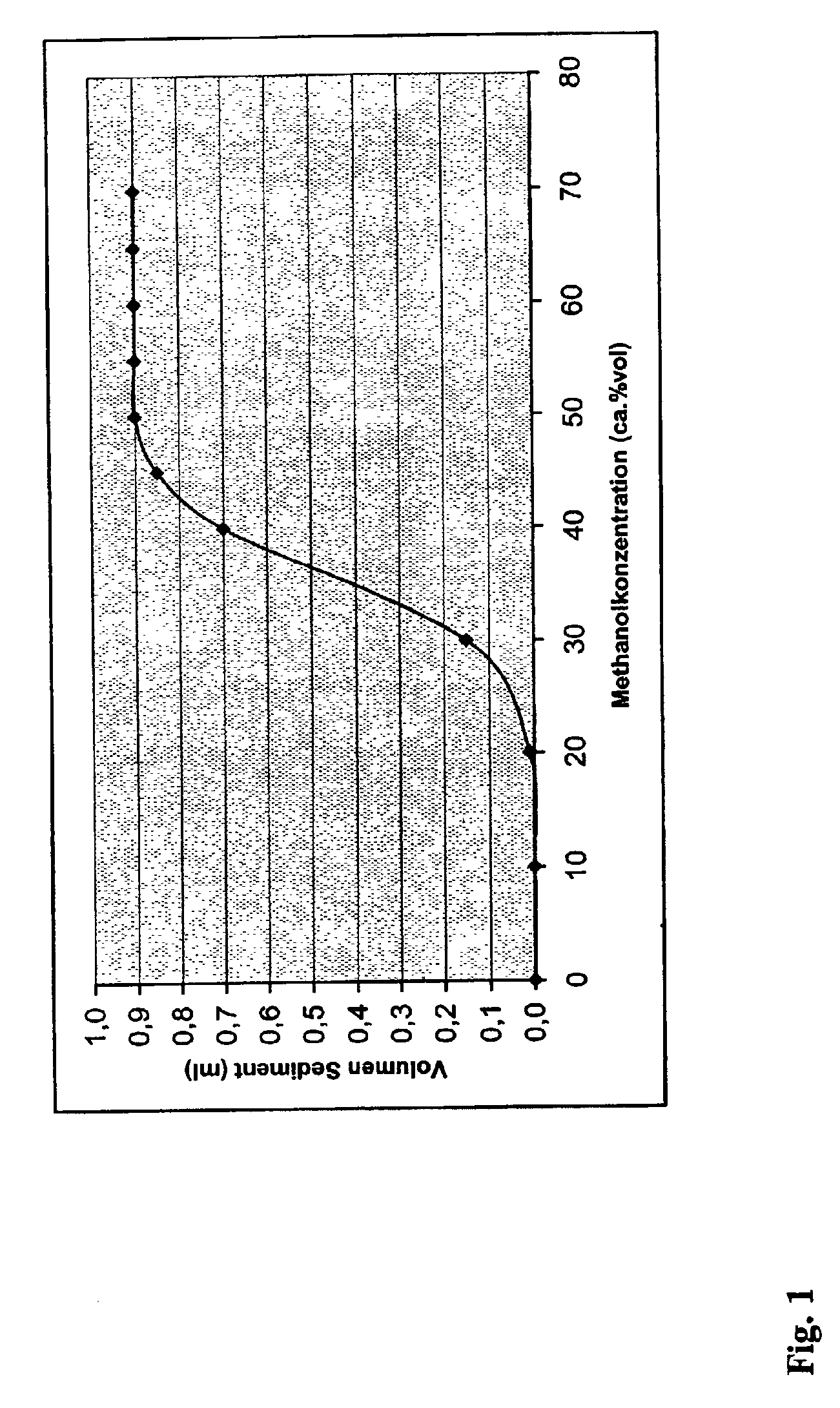 High-whiteness, non-heat-treated hydrophobic precipitated silica