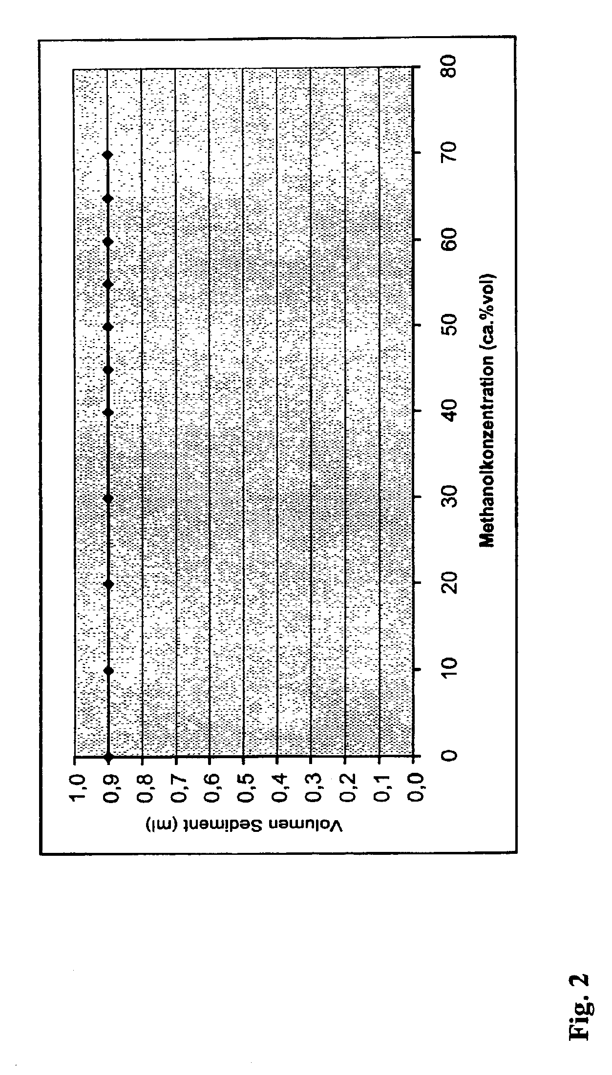 High-whiteness, non-heat-treated hydrophobic precipitated silica