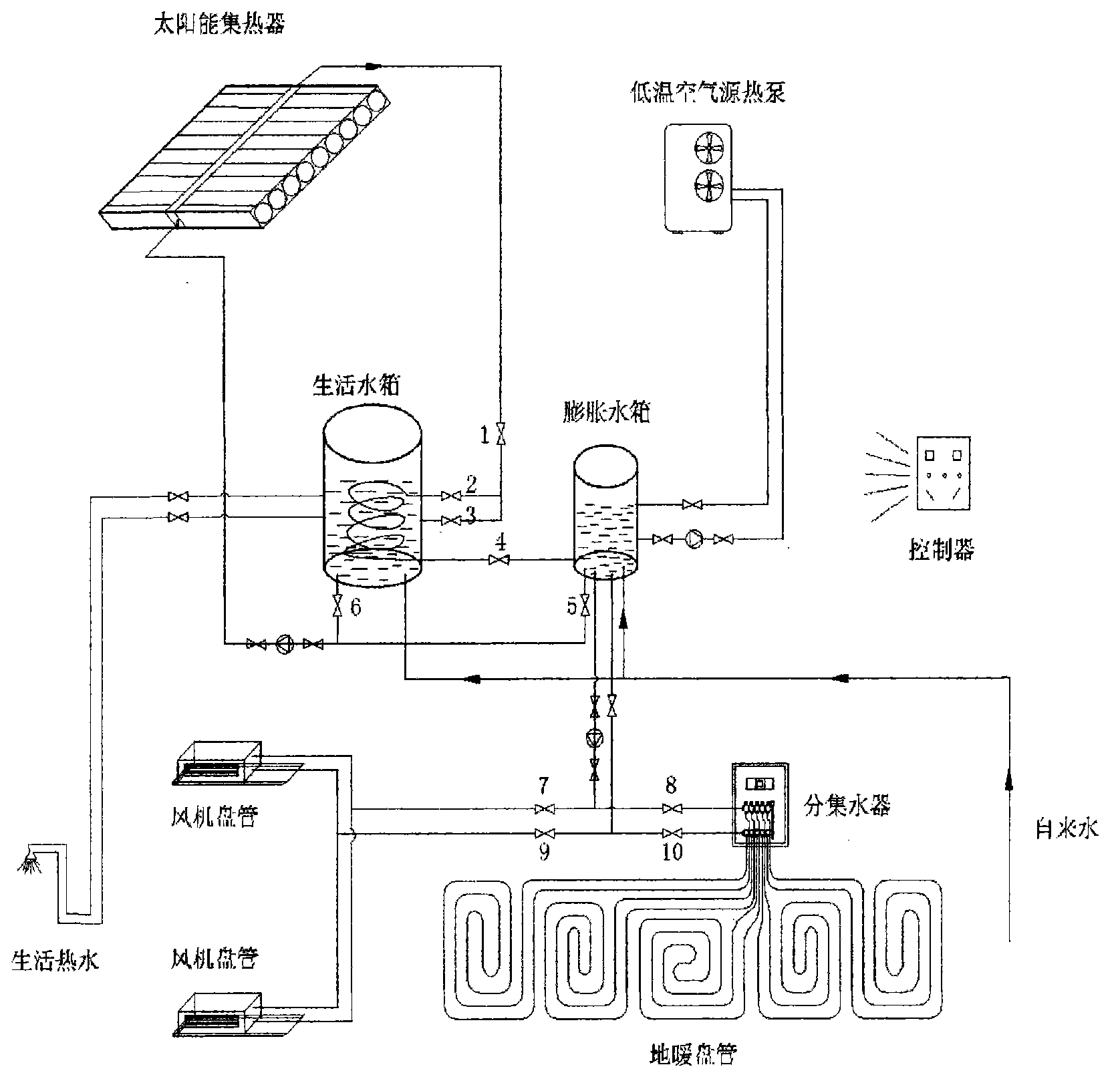 Solar energy and air-source heat pump heating and water heating complementary system and method