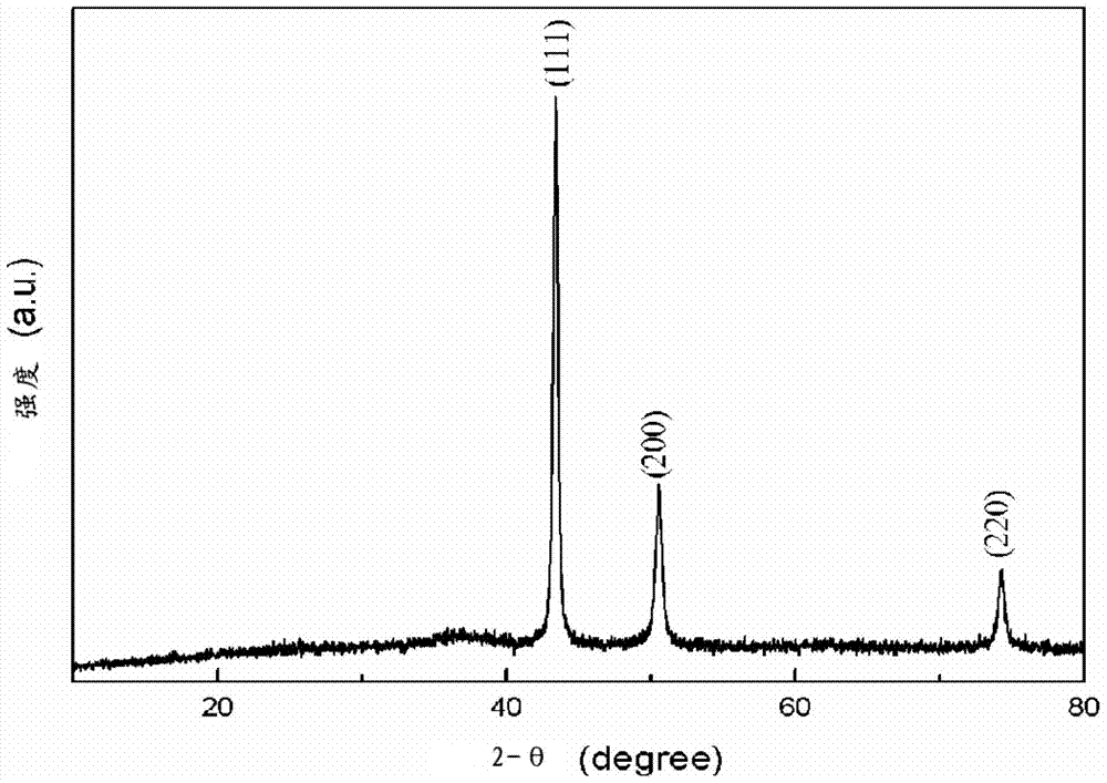 CuO-MnO2 core-shell structured nanometer material and preparation method for same