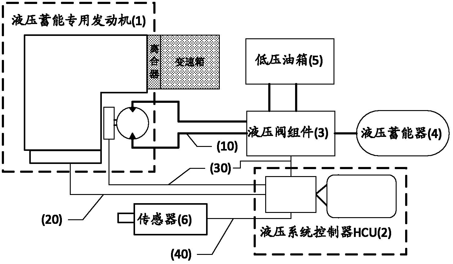 System and method for providing hydraulic energy-accumulation hybrid power