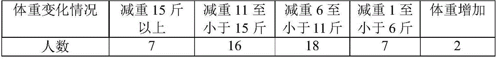 Rose diet tea prepared from medical juice and preparation method of rose diet tea