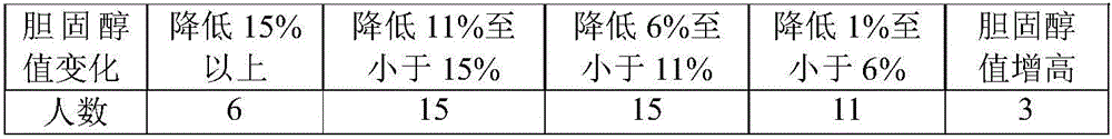 Rose diet tea prepared from medical juice and preparation method of rose diet tea