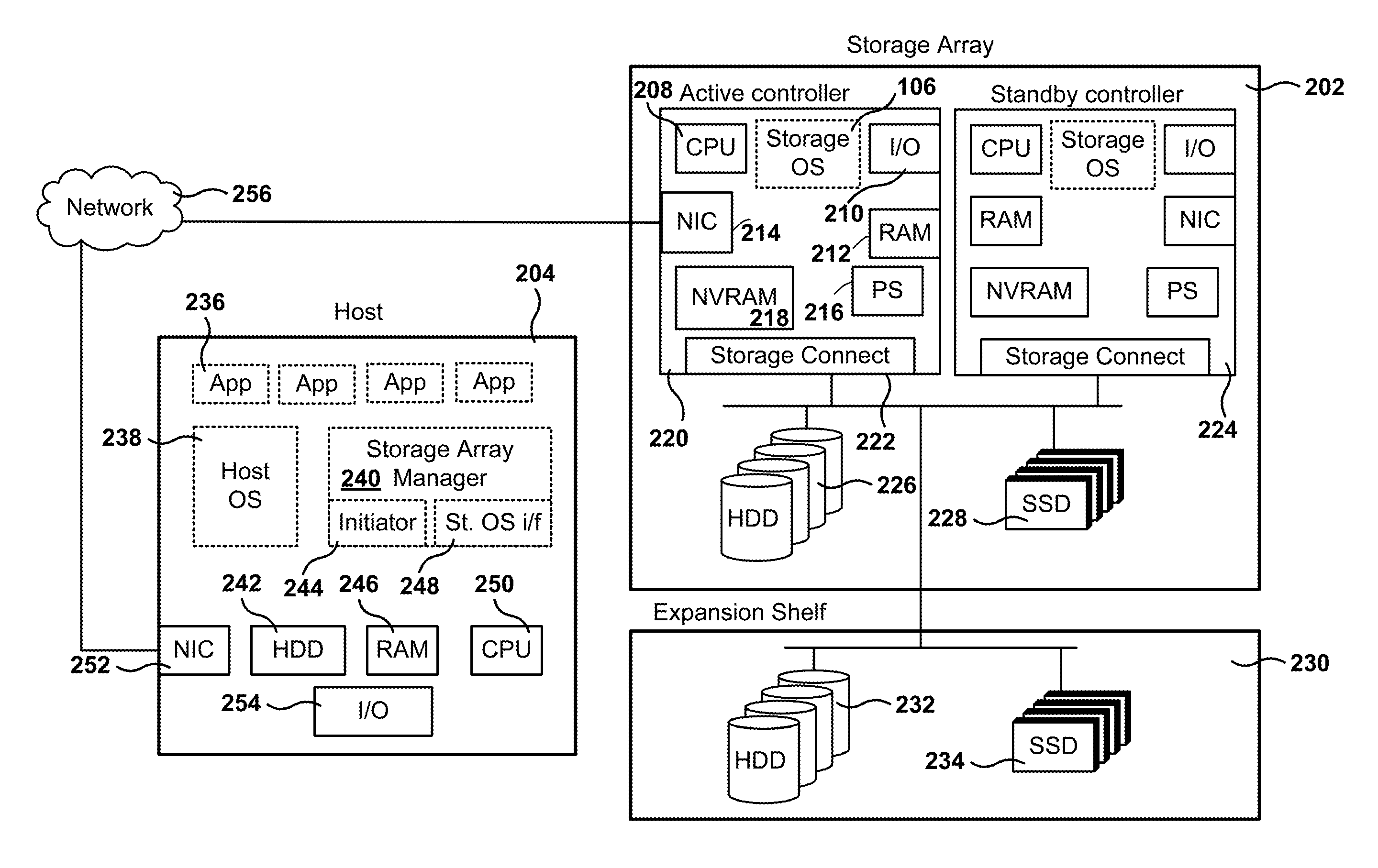 Fibre Channel Storage Array Methods for Handling Cache-Consistency Among Controllers of an Array and Consistency Among Arrays of a Pool