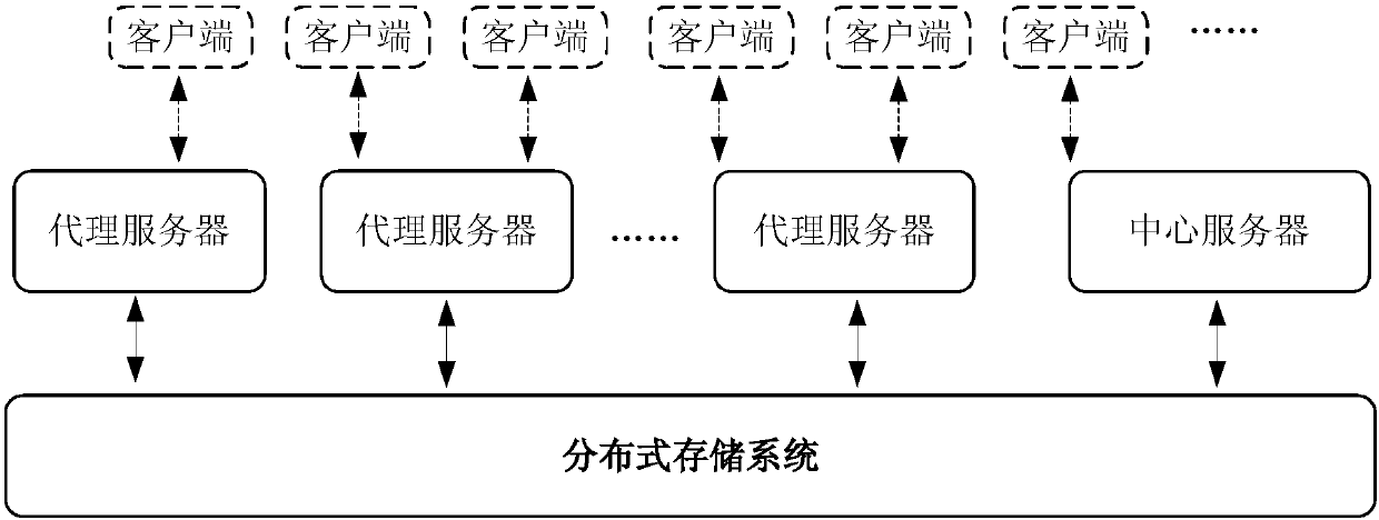 File access method, device and system and electronic equipment