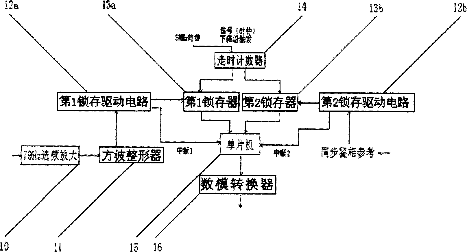 Method of dominant combination in passive atomic frequency scale system and its device