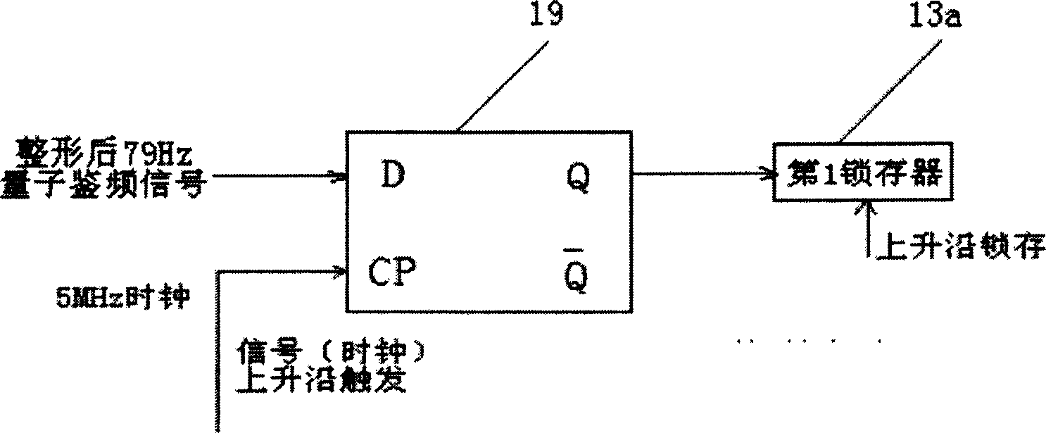 Method of dominant combination in passive atomic frequency scale system and its device