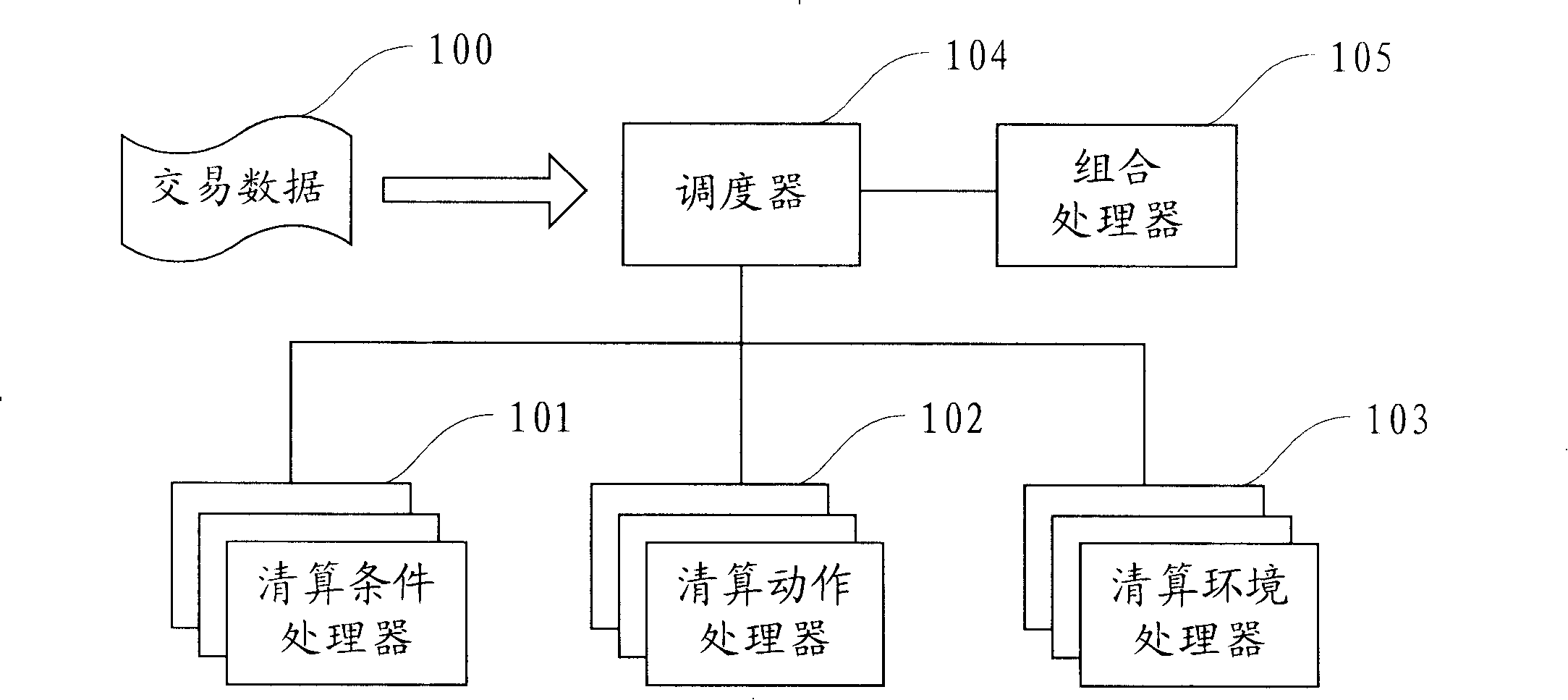 A transaction data liquidation system and liquidation method