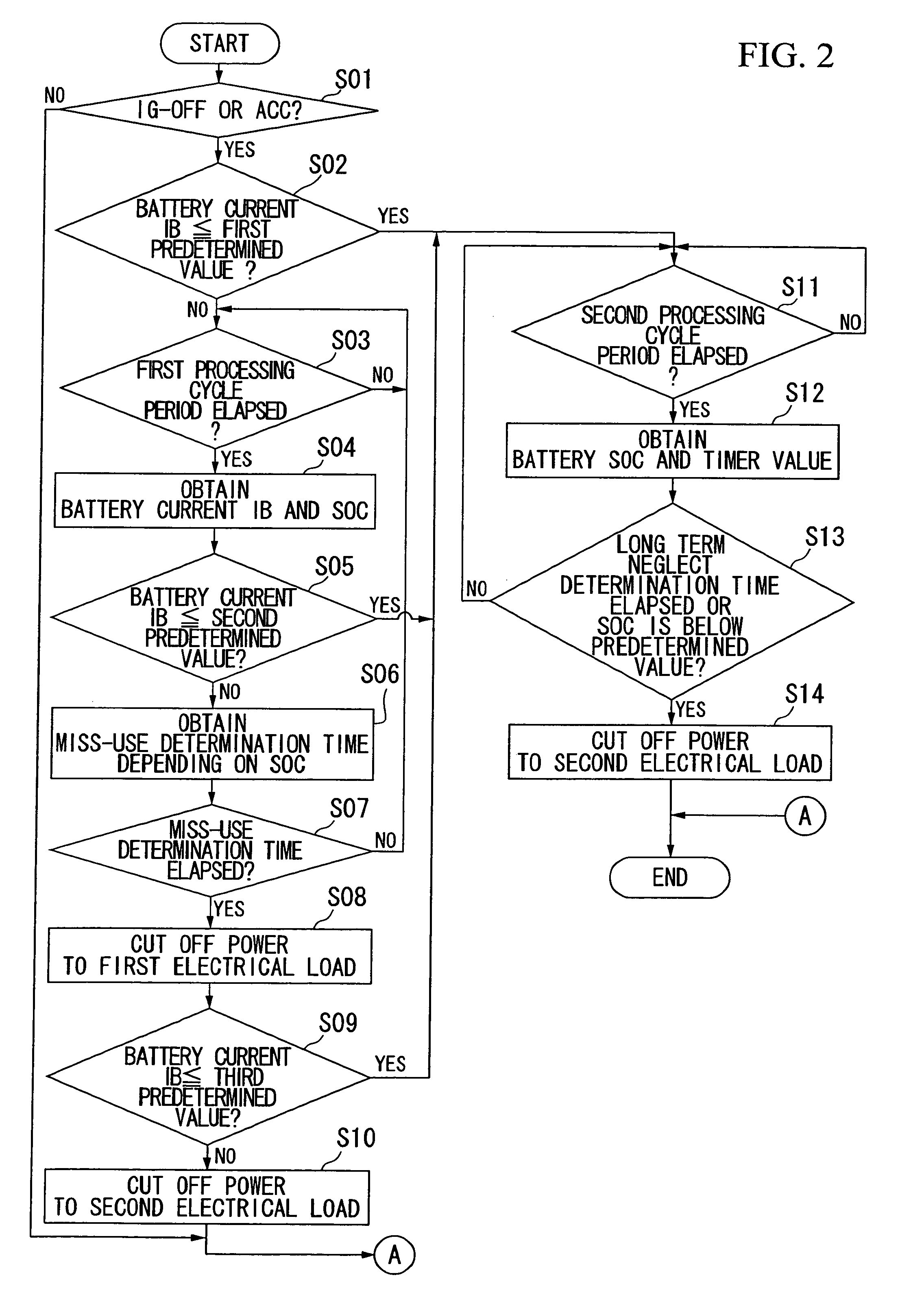 Vehicle load control device