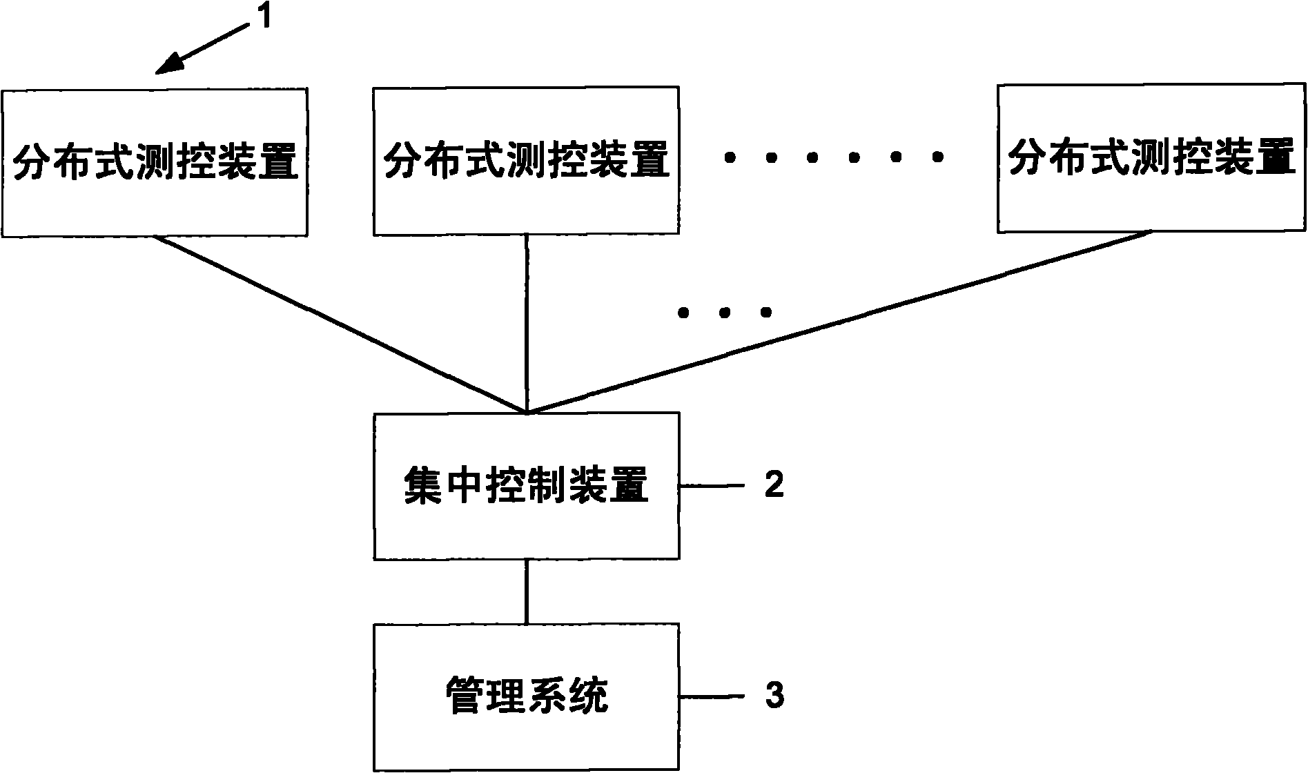 Home intelligent power monitoring system