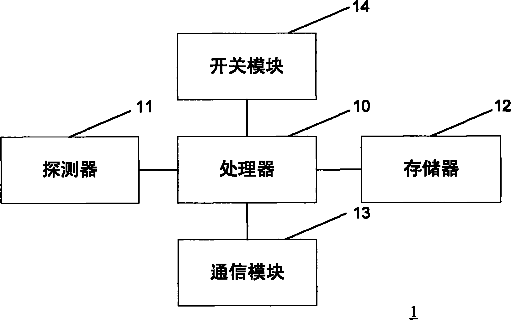 Home intelligent power monitoring system