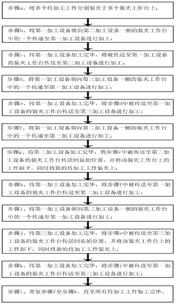 Machining structure of four movable working tables and three stations for machine tool and control method