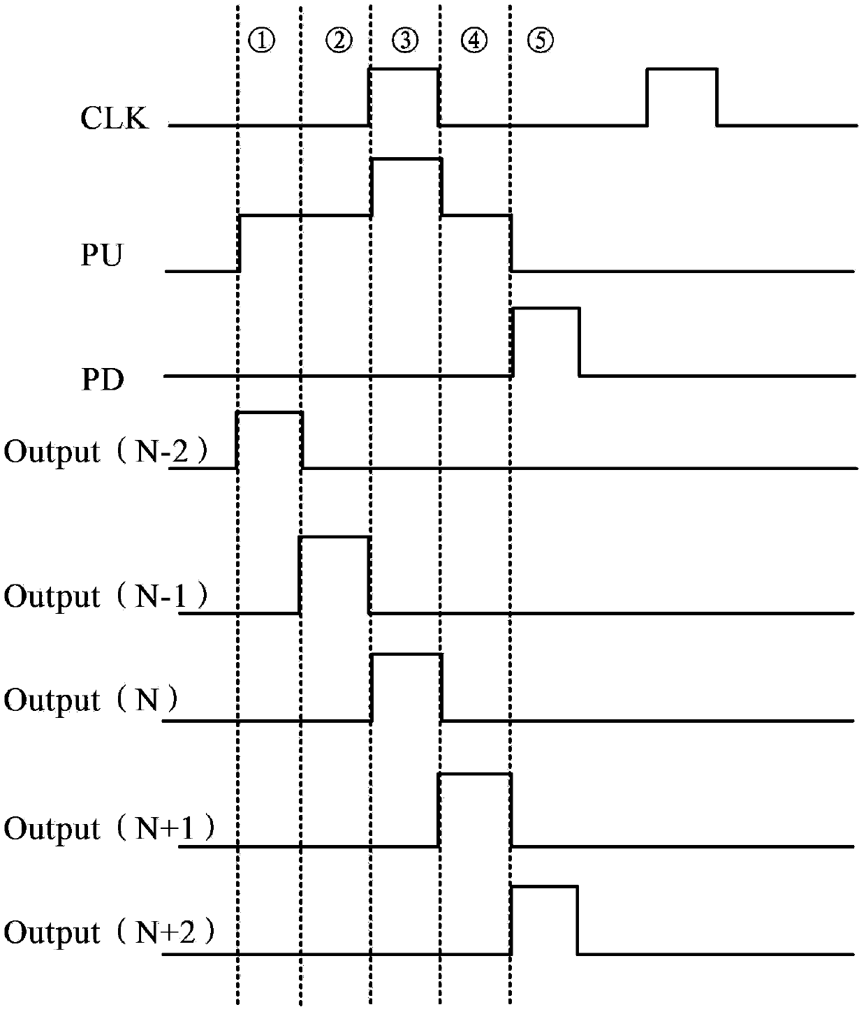 Shifting register unit and driving method thereof, gate driving circuit and display device