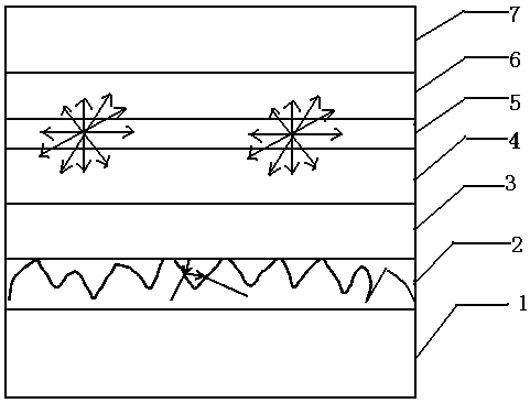 BZO glass and preparation method, as well as QLED device and manufacturing method