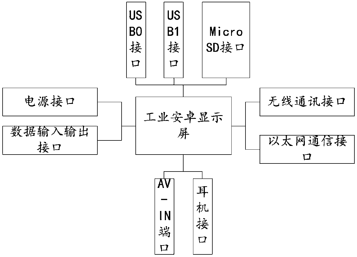 Seedbed automation control system and method based on internet of things technology